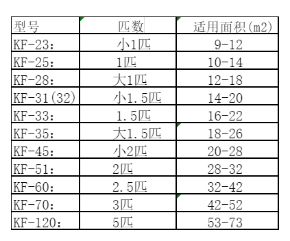 红河空调维修
