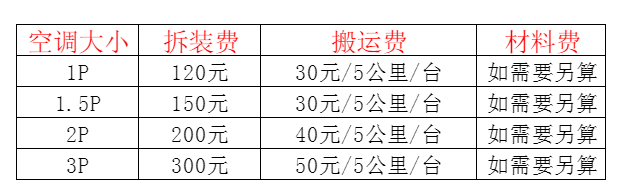 红河空调移机及费用电话在哪里找